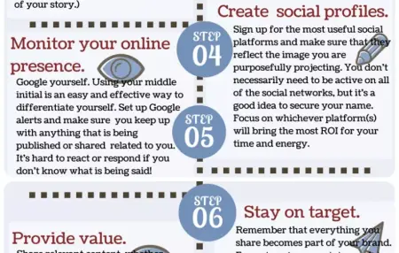 How to Improve Your Public Image