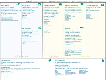 How to Use a Business Model Canvas